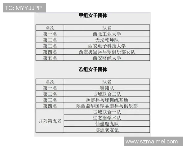 西安乒乓球队荣登全国乒乓球状态排行榜第一名的背后故事
